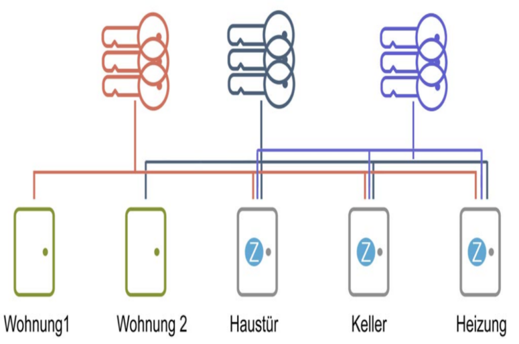 Schließanlagen Düsseldorf